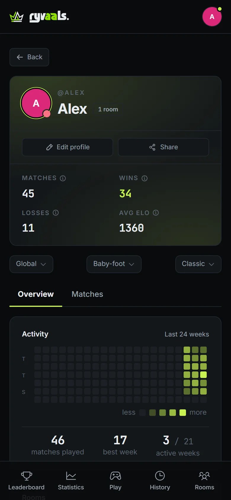 The app: a player’s profile, with 45 matches, 34 wins, an average Elo of 1,360 and recent weeks of activity.