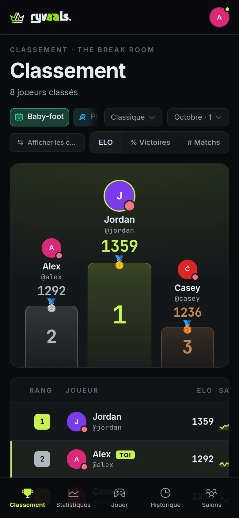 Écran de l’application : le podium et le classement Elo d’un salon, avec le nom du joueur en cours en surbrillance.